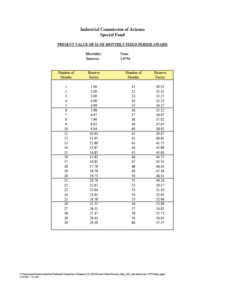 Discount_tables_2023_with interest rate 1.67% (page1)