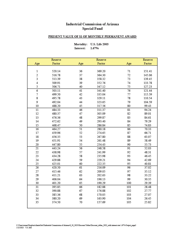 Discount_tables_2023_with interest rate 1.67% (page2)