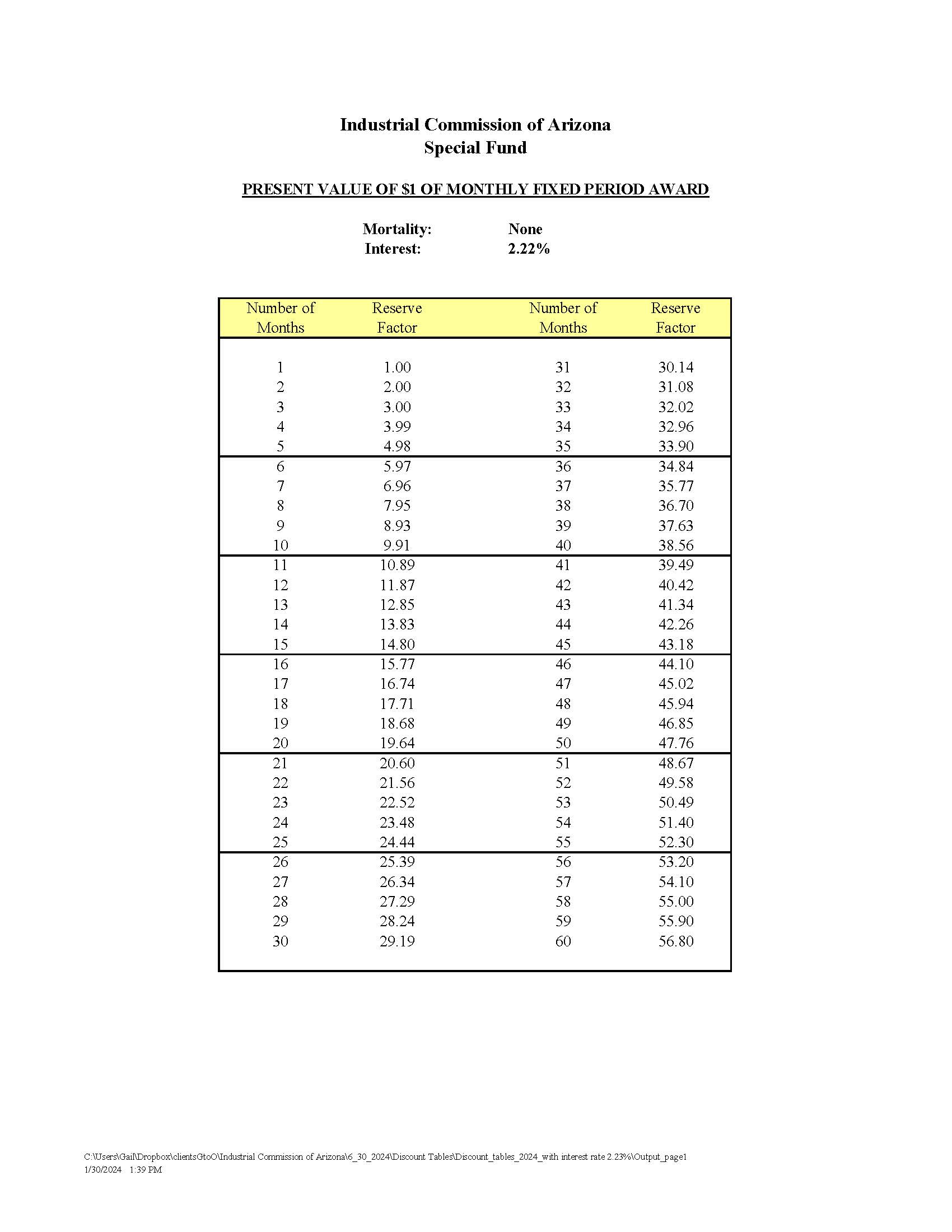 Discount_tables_2024_with interest rate 2.22% (page1)