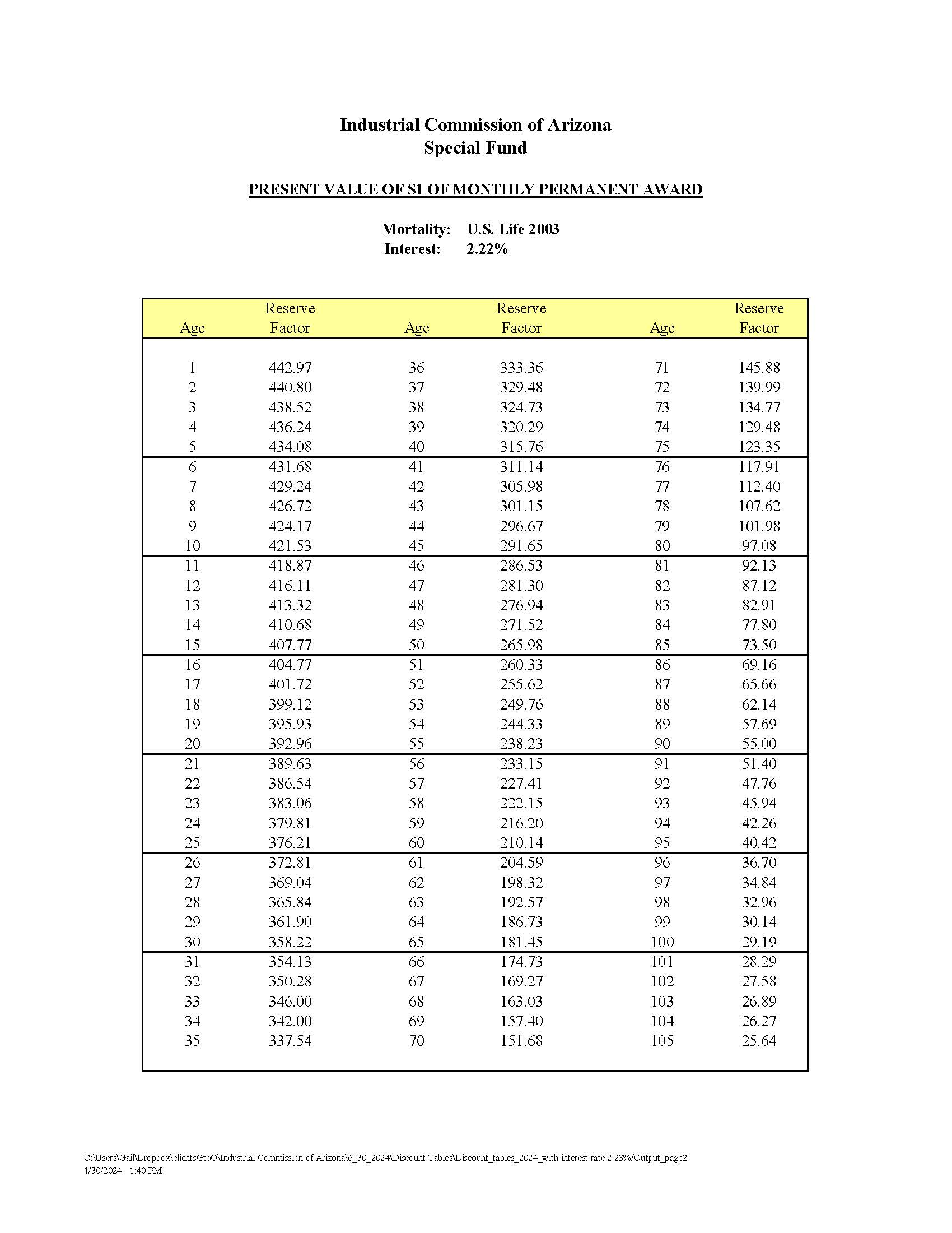 Discount_tables_2024_with interest rate 2.22% (page2)