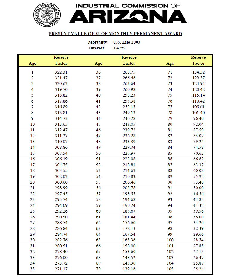 2026 Reserve Factor with interest rate 3.47%