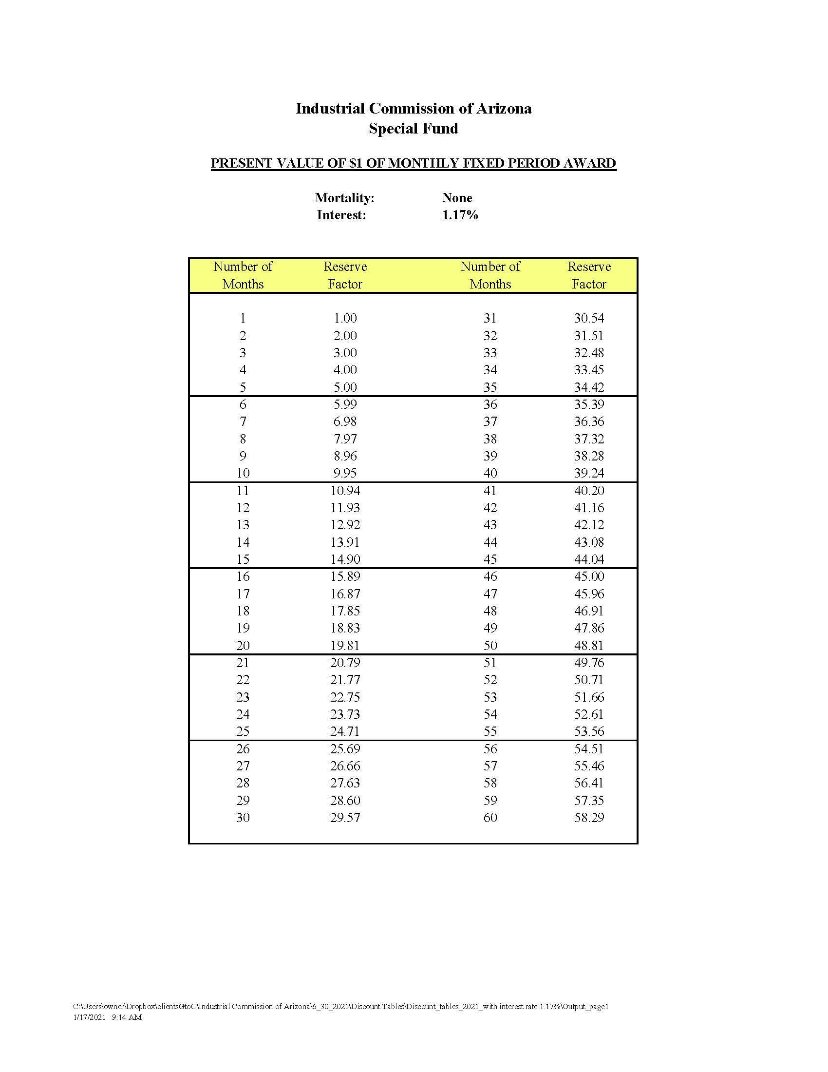 Discount Tables 2021 Page 1